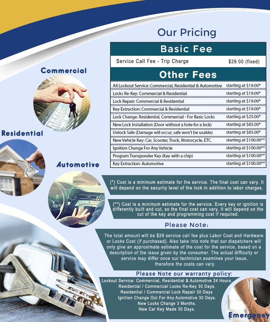 City Locksmith Store Trenton, NJ 609-402-9434